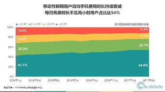 2017年第一季度中國移動互聯(lián)網(wǎng)行業(yè)發(fā)展分析報告——聚焦北京網(wǎng)絡技術服務