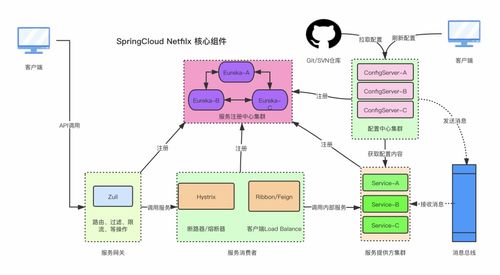 Spring Cloud微服務(wù)治理框架中的數(shù)據(jù)處理與存儲服務(wù)架構(gòu)實踐